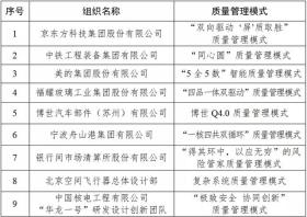 第四届中国质量奖评选结果出炉！