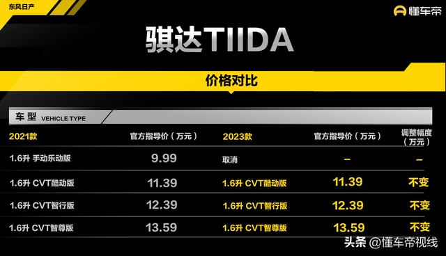 东风日产新款骐达TIIDA上市，起售价11.39万元对标本田思域两厢